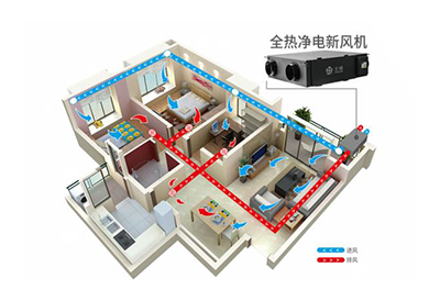 �ƽ����L(f��ng)ϵ�y(t��ng)